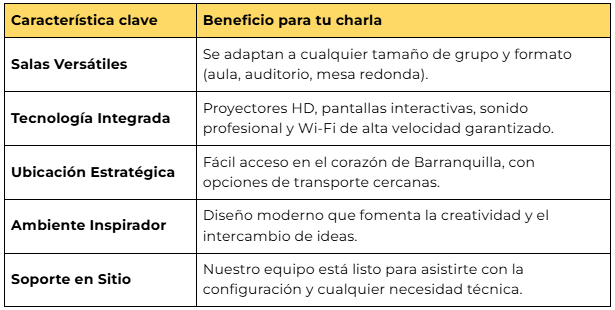 Espacios para charlas en Barranquilla