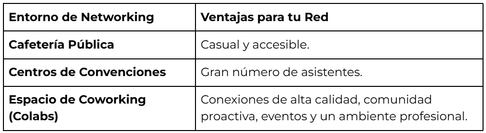networking tabla Networking: Tabla